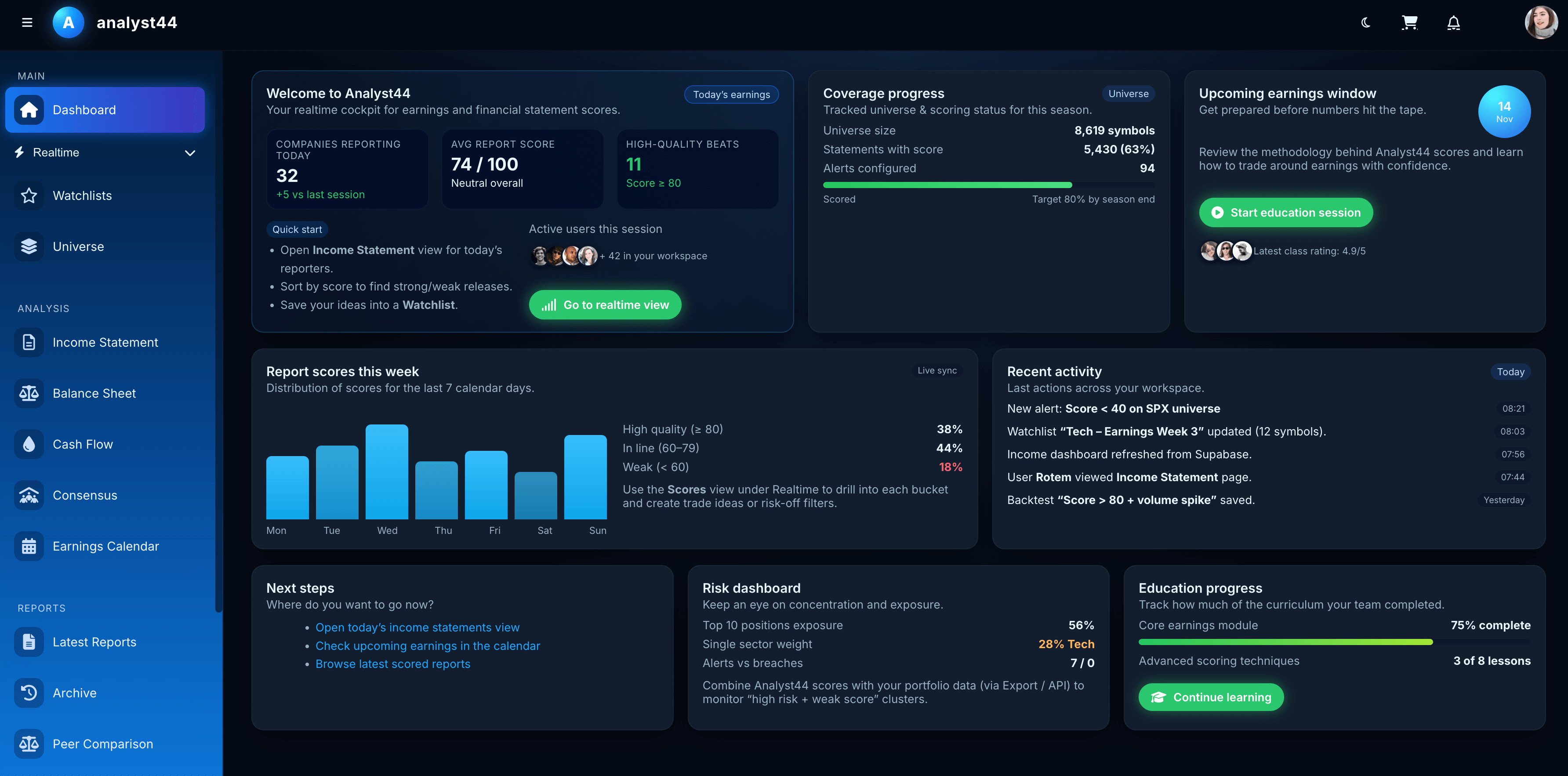 Analyst44 dashboard